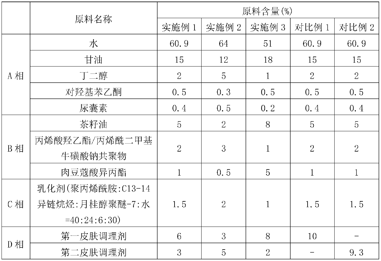 Hip protecting cream capable of eliminating eczema, and preparation method of hip protecting cream capable of eliminating eczema