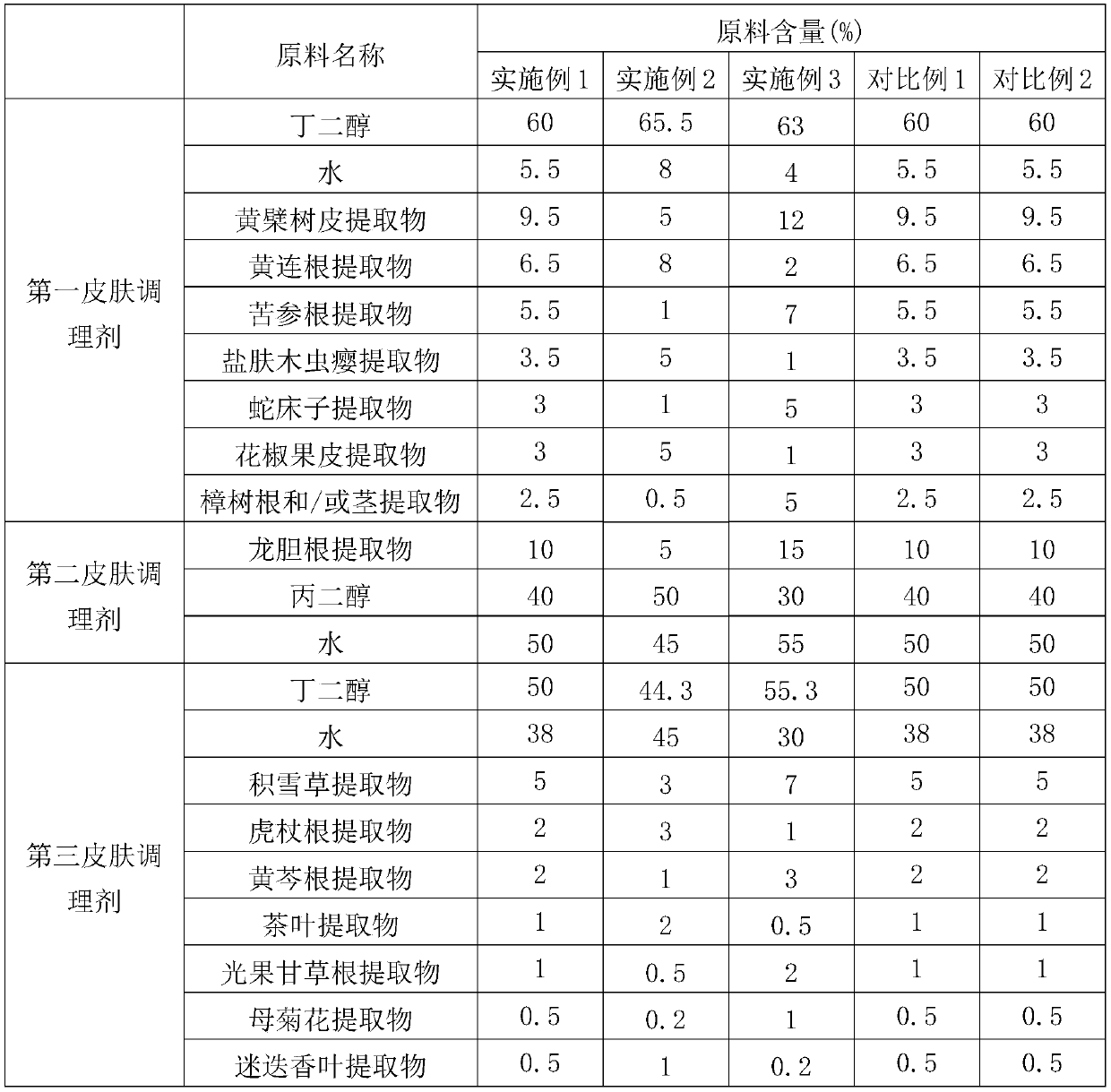 Hip protecting cream capable of eliminating eczema, and preparation method of hip protecting cream capable of eliminating eczema