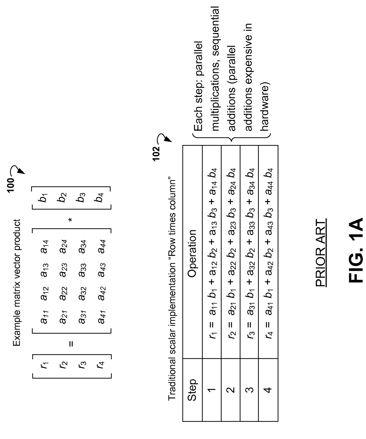 Sparse matrix vector multiplication