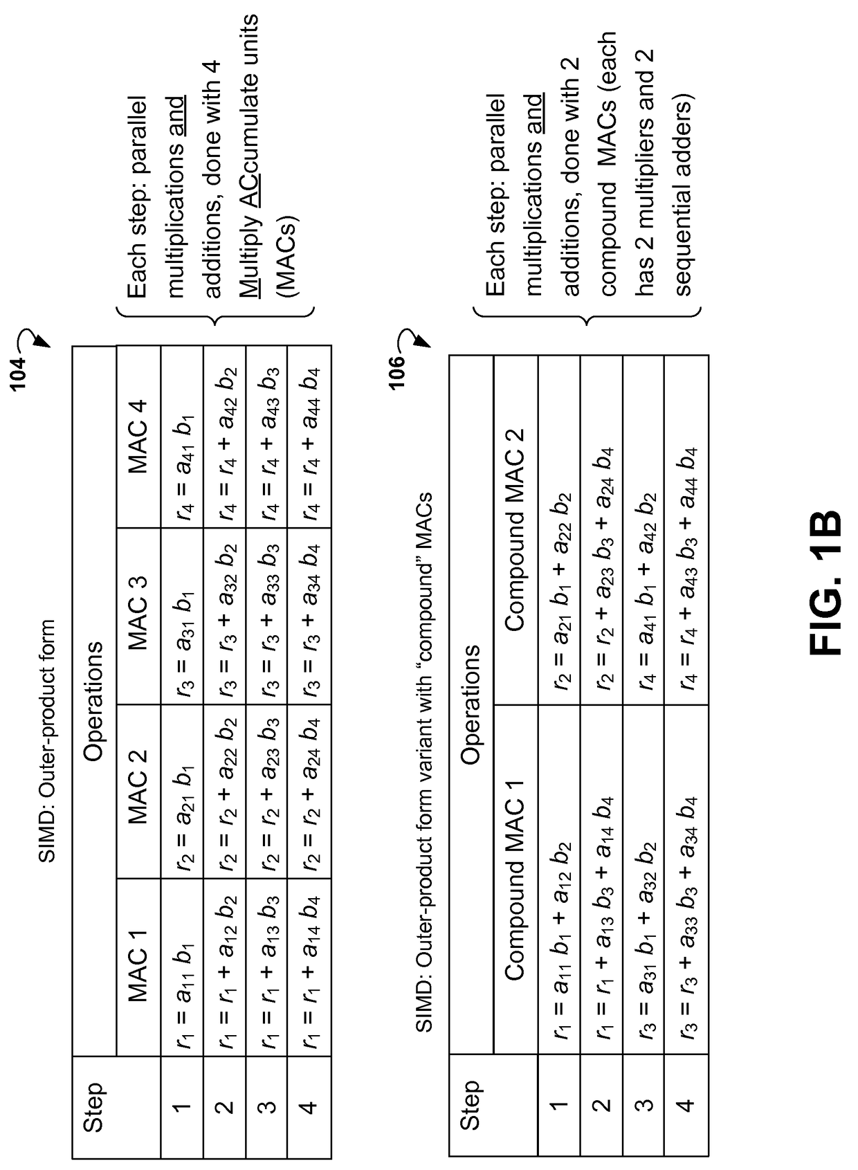 Sparse matrix vector multiplication