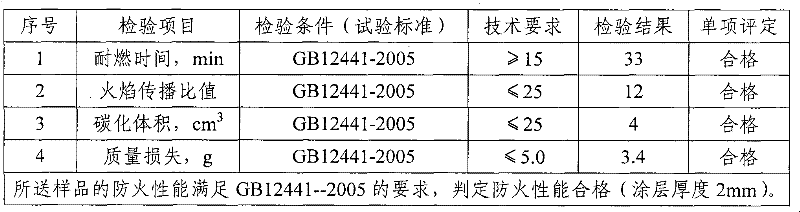 Mildewproof flame-retardant tunnel decoration paint, preparation method and application thereof