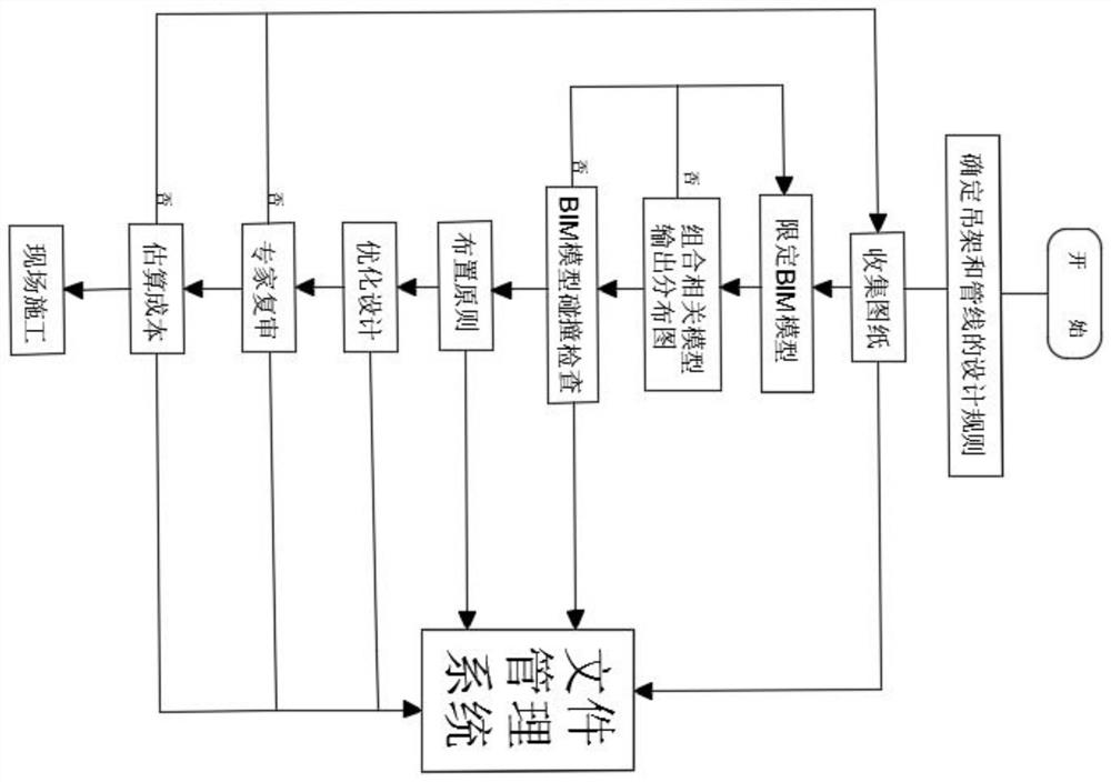 Design method of stadium hanging bracket based on BIM technology