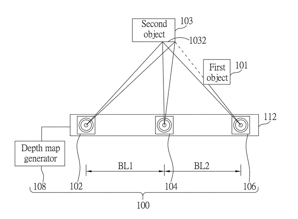 Depth map generation device capable of correcting occlusion