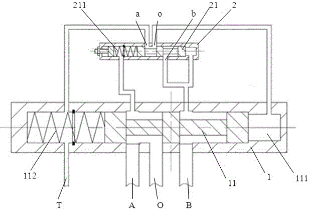 A mechanical hydraulic oil source selection valve