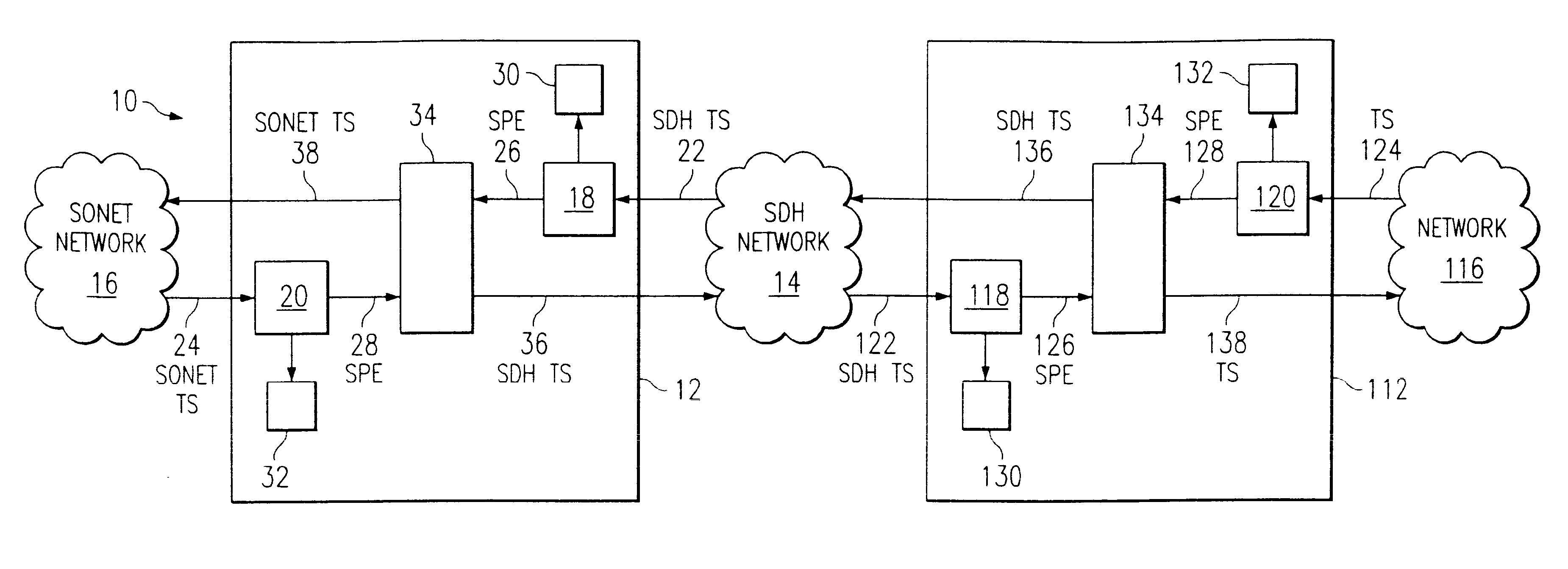 System and method and trafficking telecommunication signals