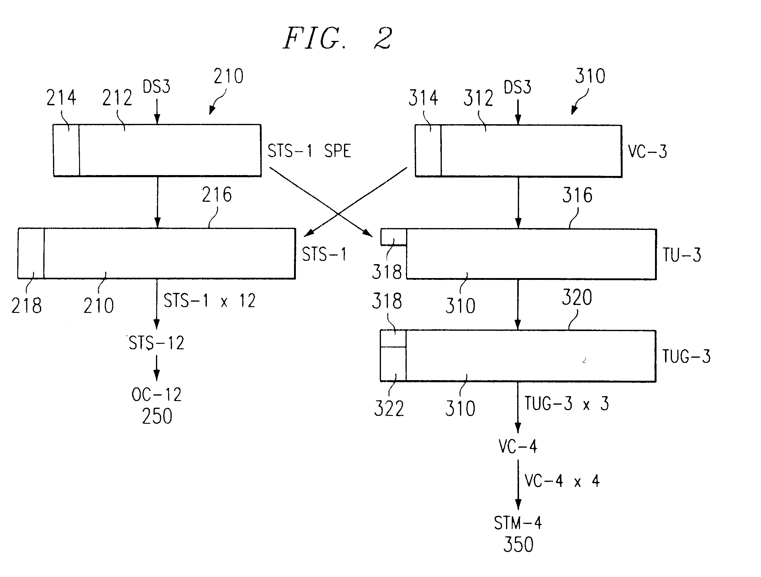 System and method and trafficking telecommunication signals