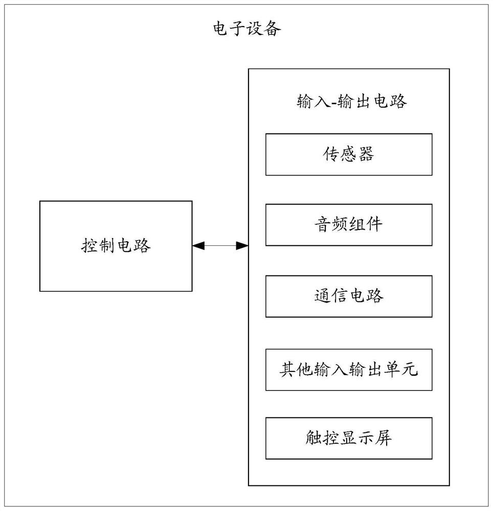 Display control method, display control device, electronic device, and readable storage medium