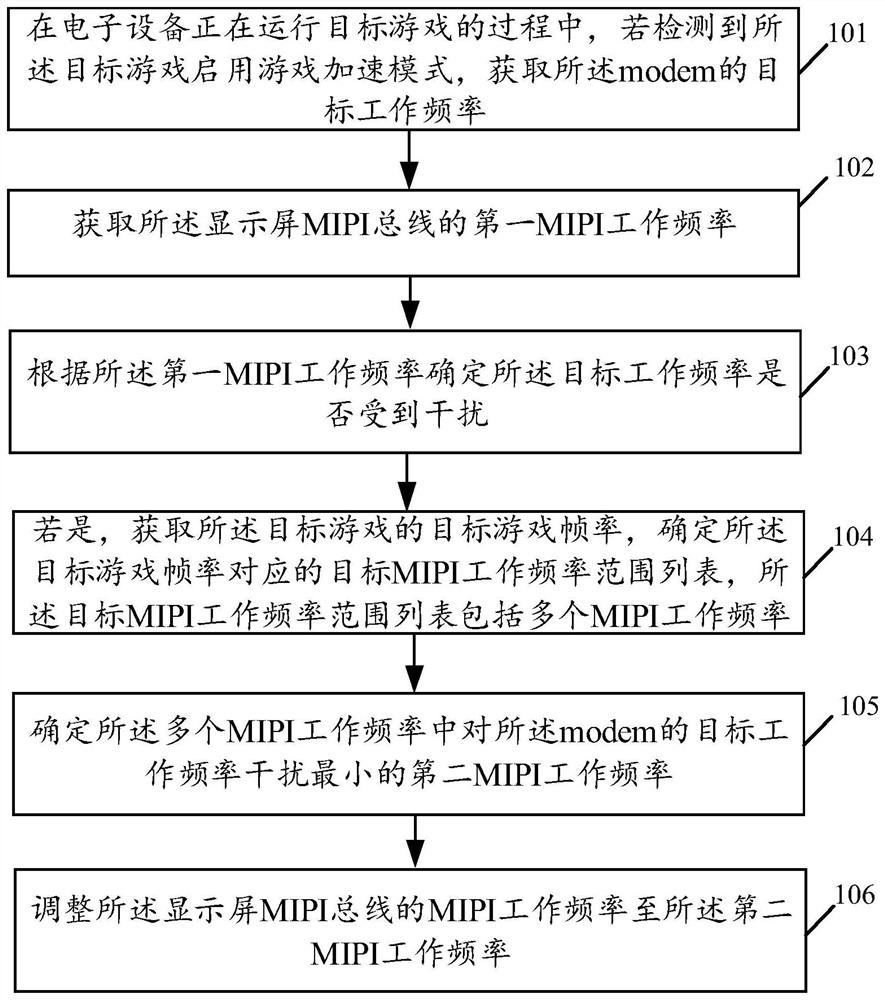 Display control method, display control device, electronic device, and readable storage medium