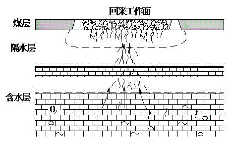 Coal mine water burst down-hole full-space real-time continuous monitoring early-warning method