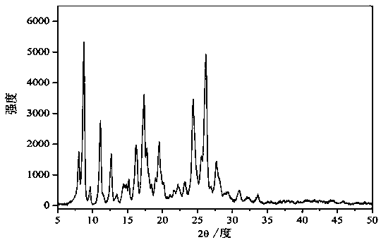 Berberine-chrysin pharmaceutical eutectic crystal and preparation method thereof