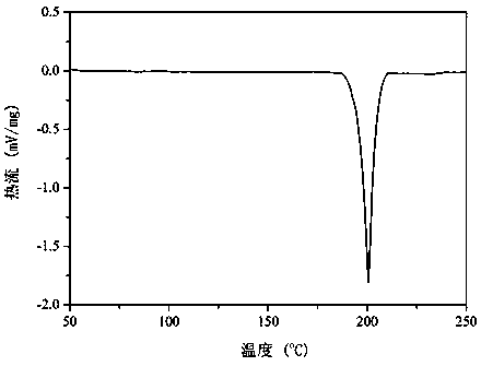 Berberine-chrysin pharmaceutical eutectic crystal and preparation method thereof