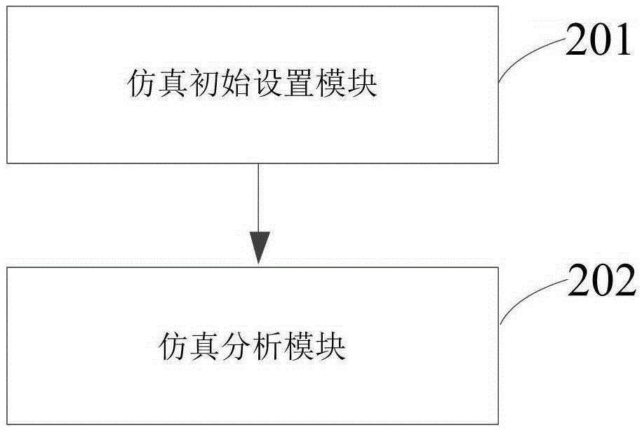 Transmission characteristic simulation method and system for partial discharge ultrahigh-frequency electromagnetic wave signal of transformer