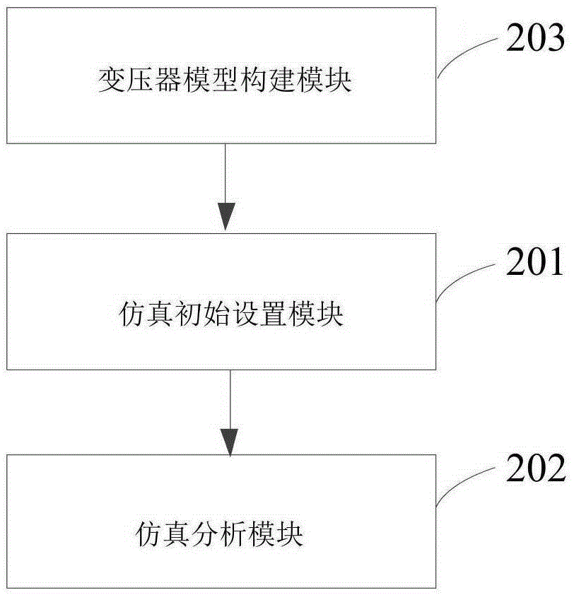 Transmission characteristic simulation method and system for partial discharge ultrahigh-frequency electromagnetic wave signal of transformer