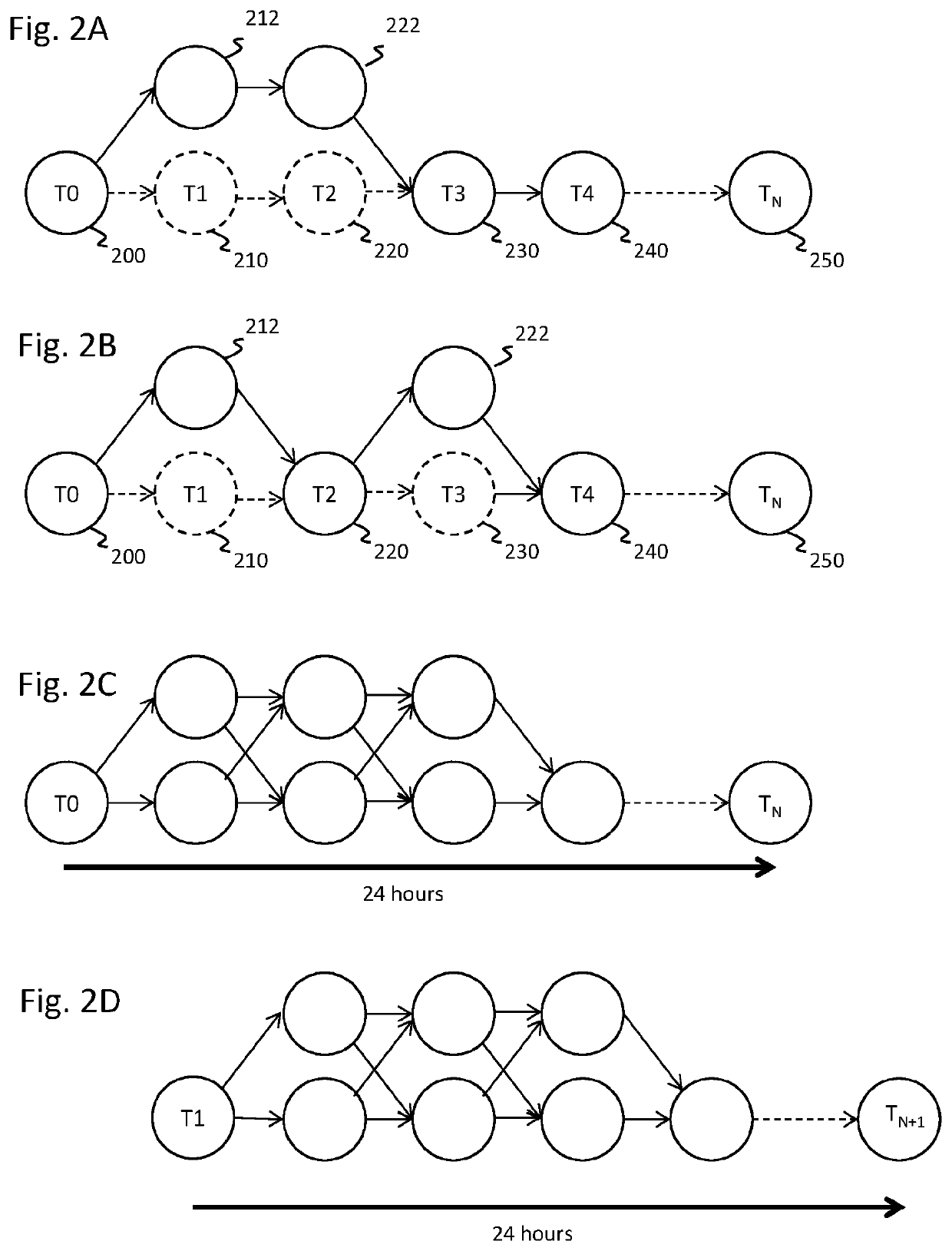 Power distribution control with asset assimilation and optimization