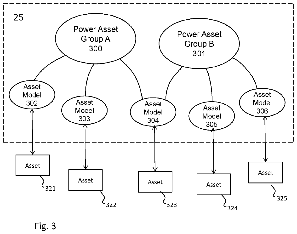 Power distribution control with asset assimilation and optimization