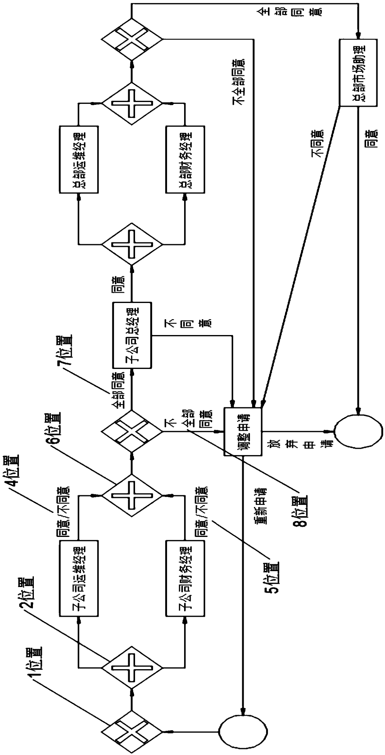 Method and system for workflow parallel approval