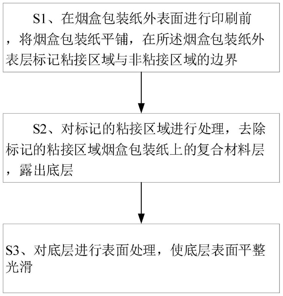 Aluminum milling treatment method for cigarette case packaging