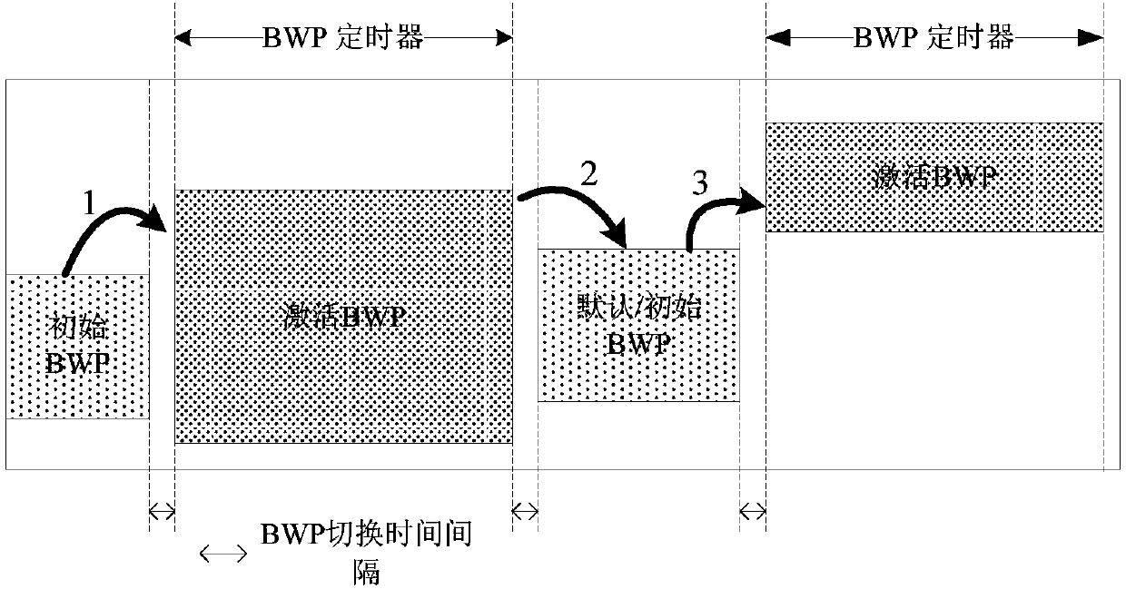 Broadband switching method, user terminal and network side equipment