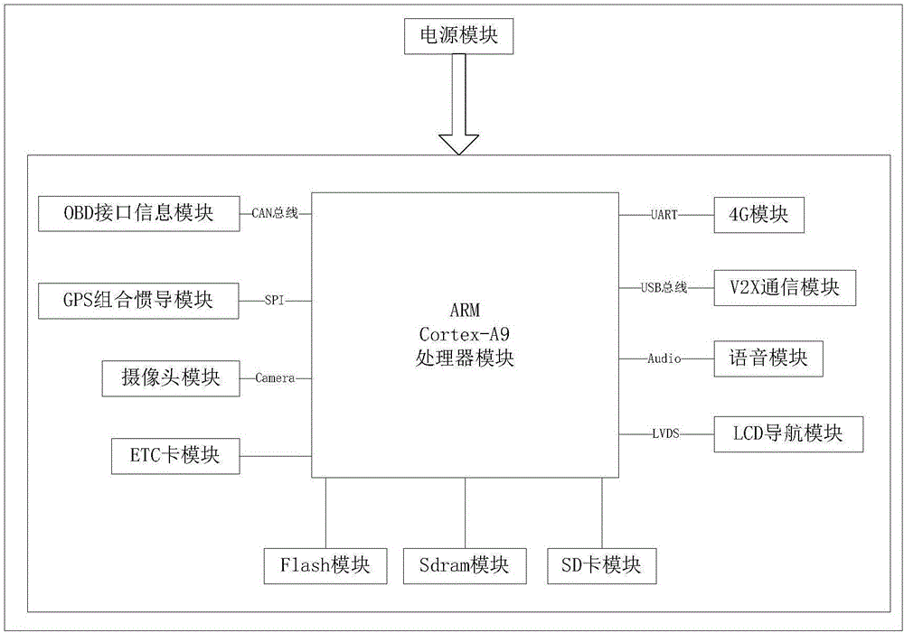 Vehicle-mounted intelligent terminal device based on V2X wireless communication