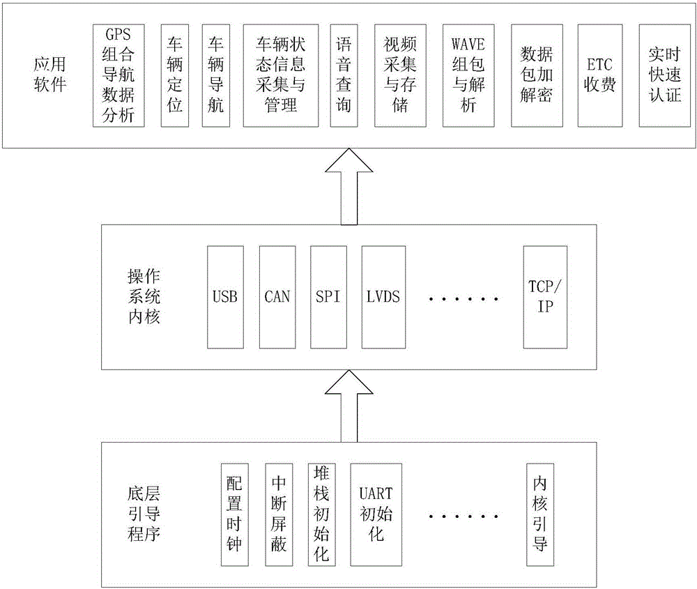 Vehicle-mounted intelligent terminal device based on V2X wireless communication