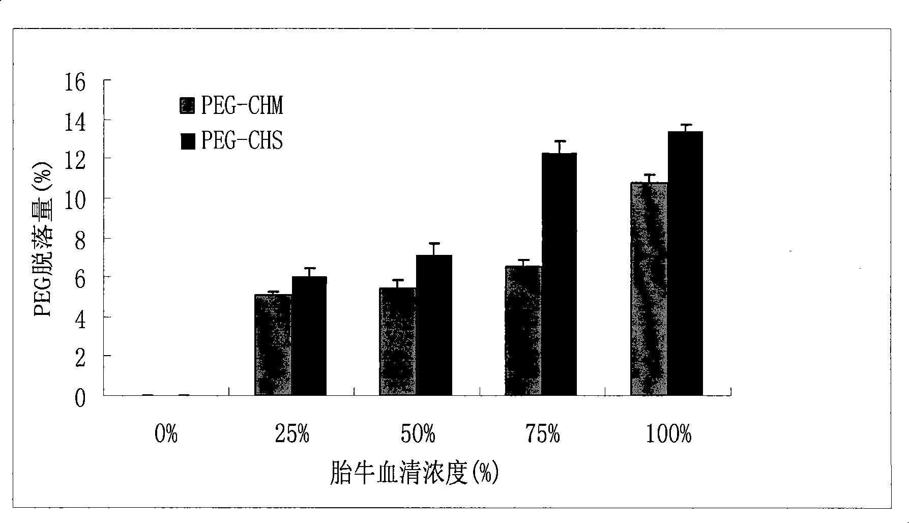 Method for preparing cleavable polyethyleneglycol lipid derivates and application