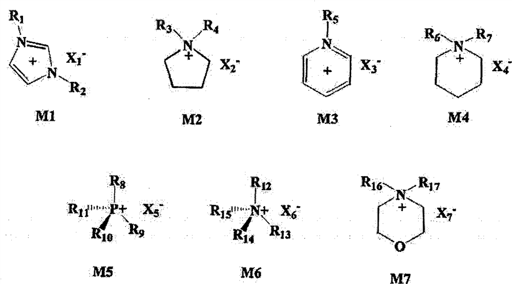 A kind of permanent antistatic acrylonitrile-based copolymer and its fiber preparation method