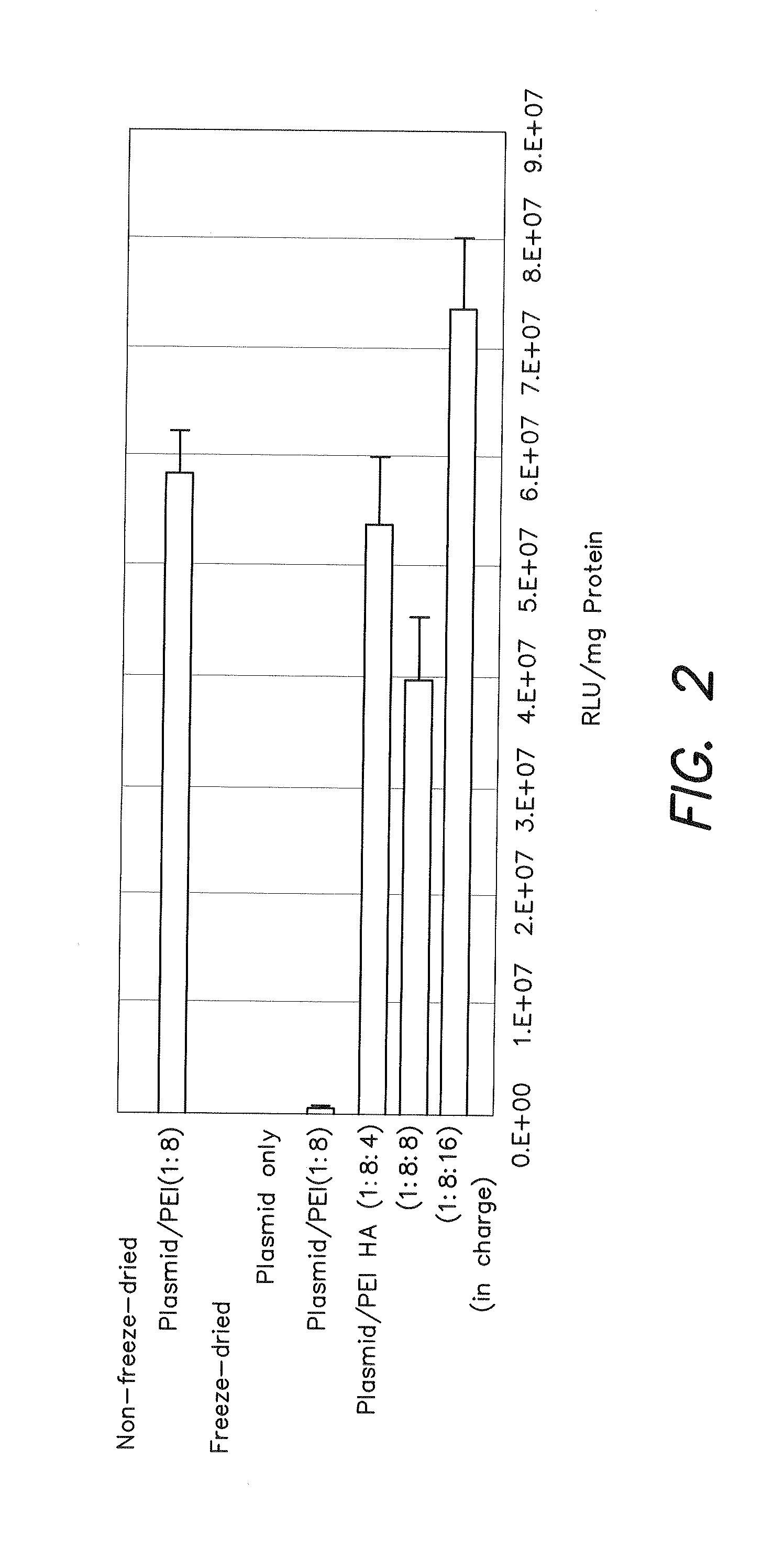 Freeze-dried product for introducing nucleic acid, oligonucleic acid or derivative thereof