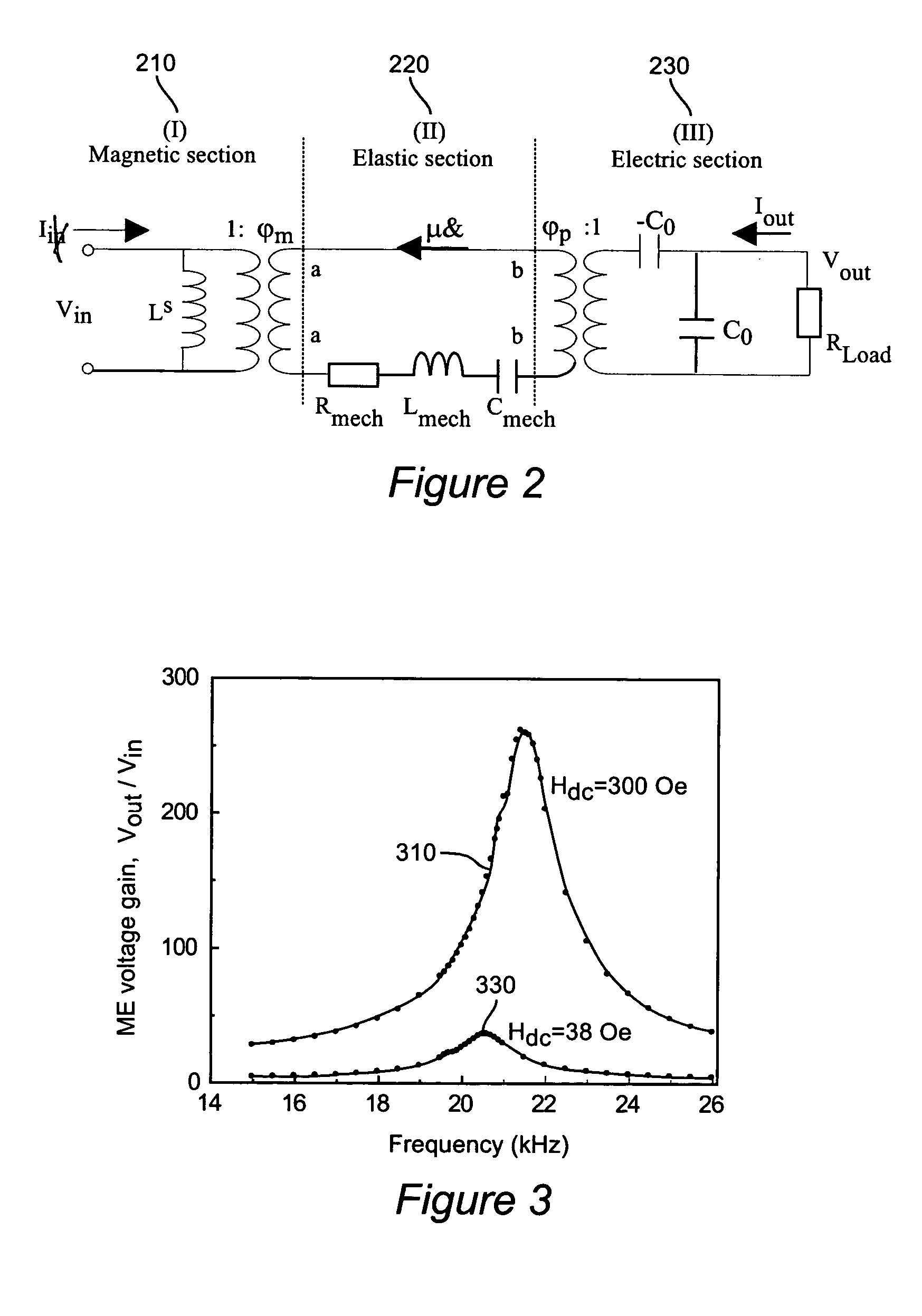 Method and apparatus for high voltage gain using a magnetostrictive-piezoelectric composite