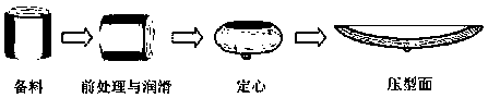 High-quality preparation method of short-arc spherical crown shaped charge cover