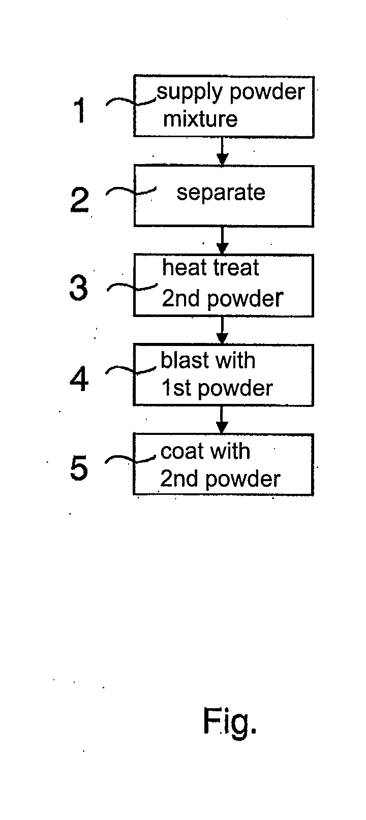 Method for processing a surface of a component