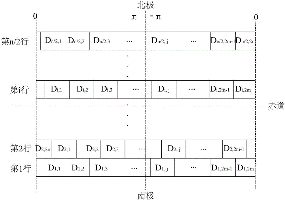 IP addressing method and apparatus of polar-orbit low-orbit satellite network