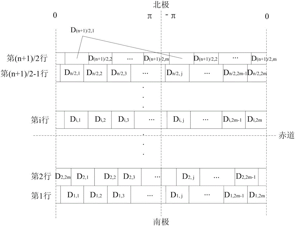 IP addressing method and apparatus of polar-orbit low-orbit satellite network