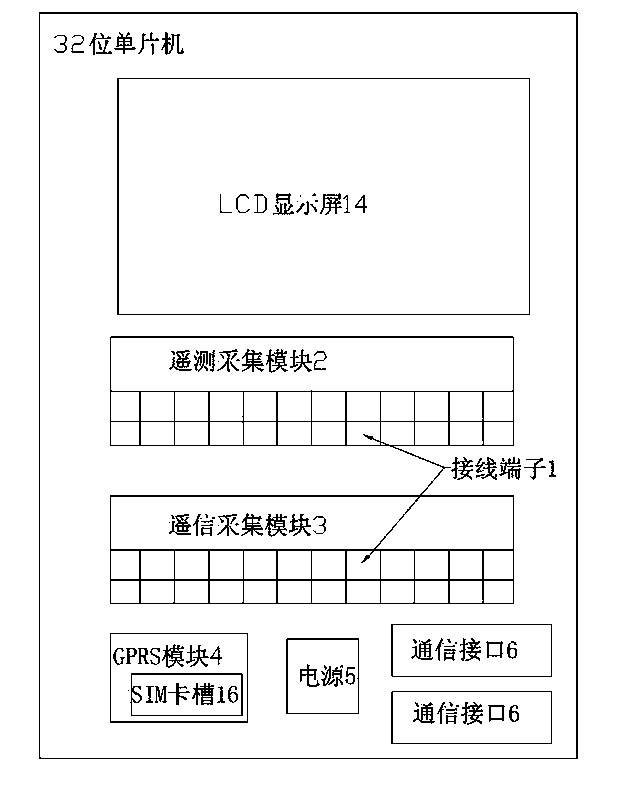 Telecontrol communication safety instrument