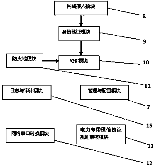 Telecontrol communication safety instrument