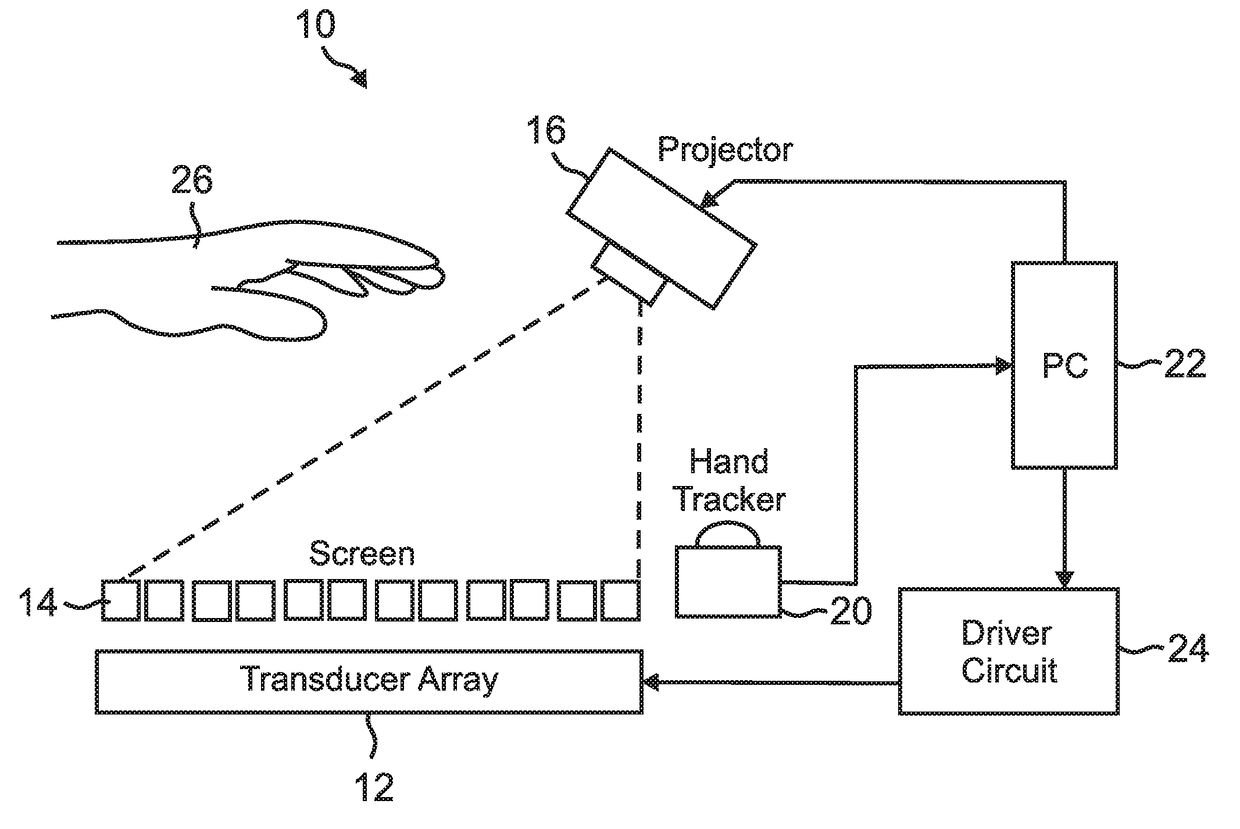 Method and apparatus for providing tactile sensations