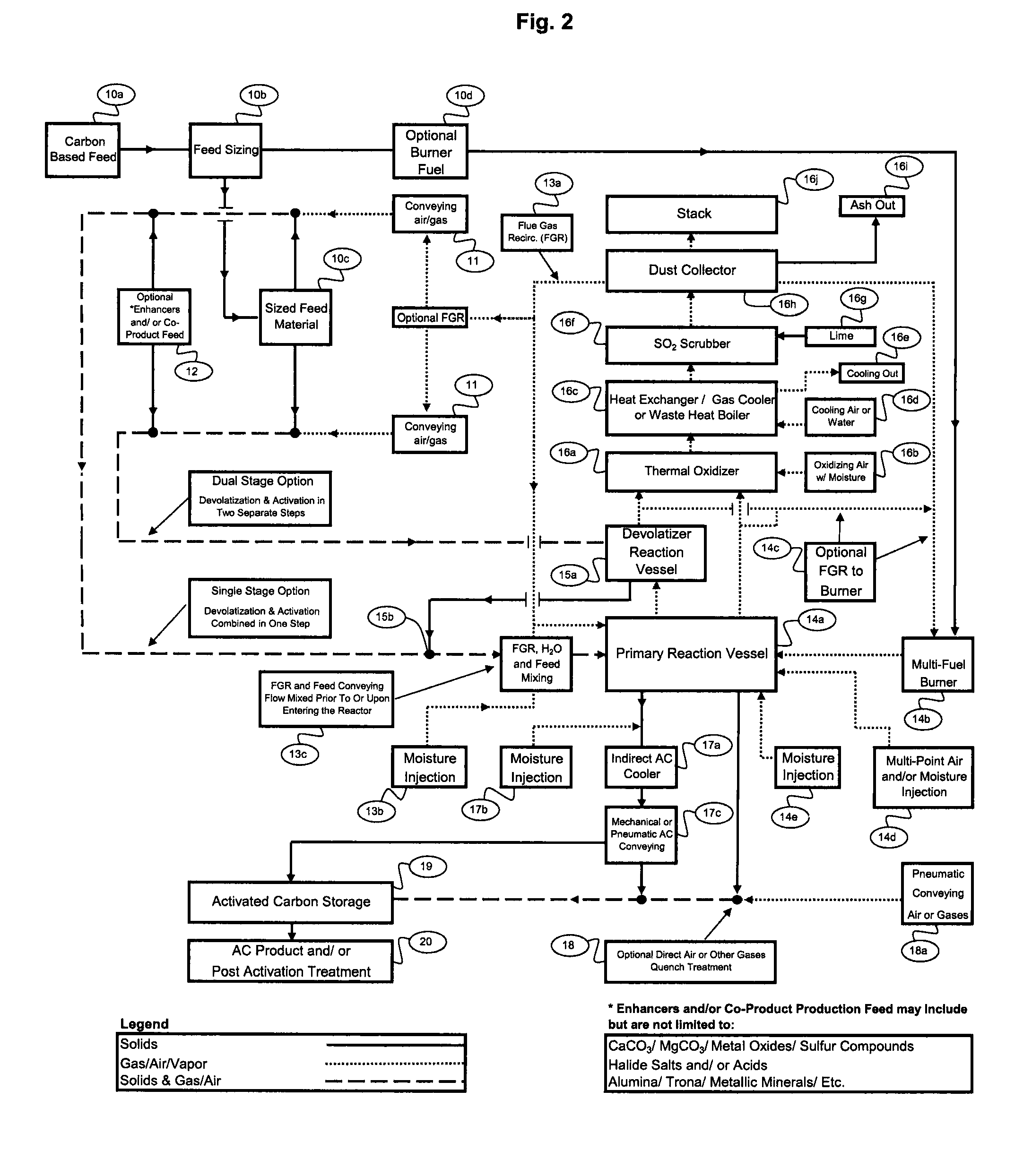 Carbon heat-treatment process