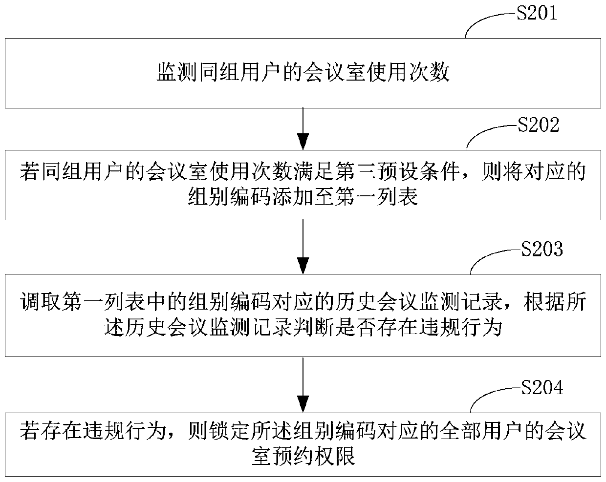 Conference room monitoring method and system