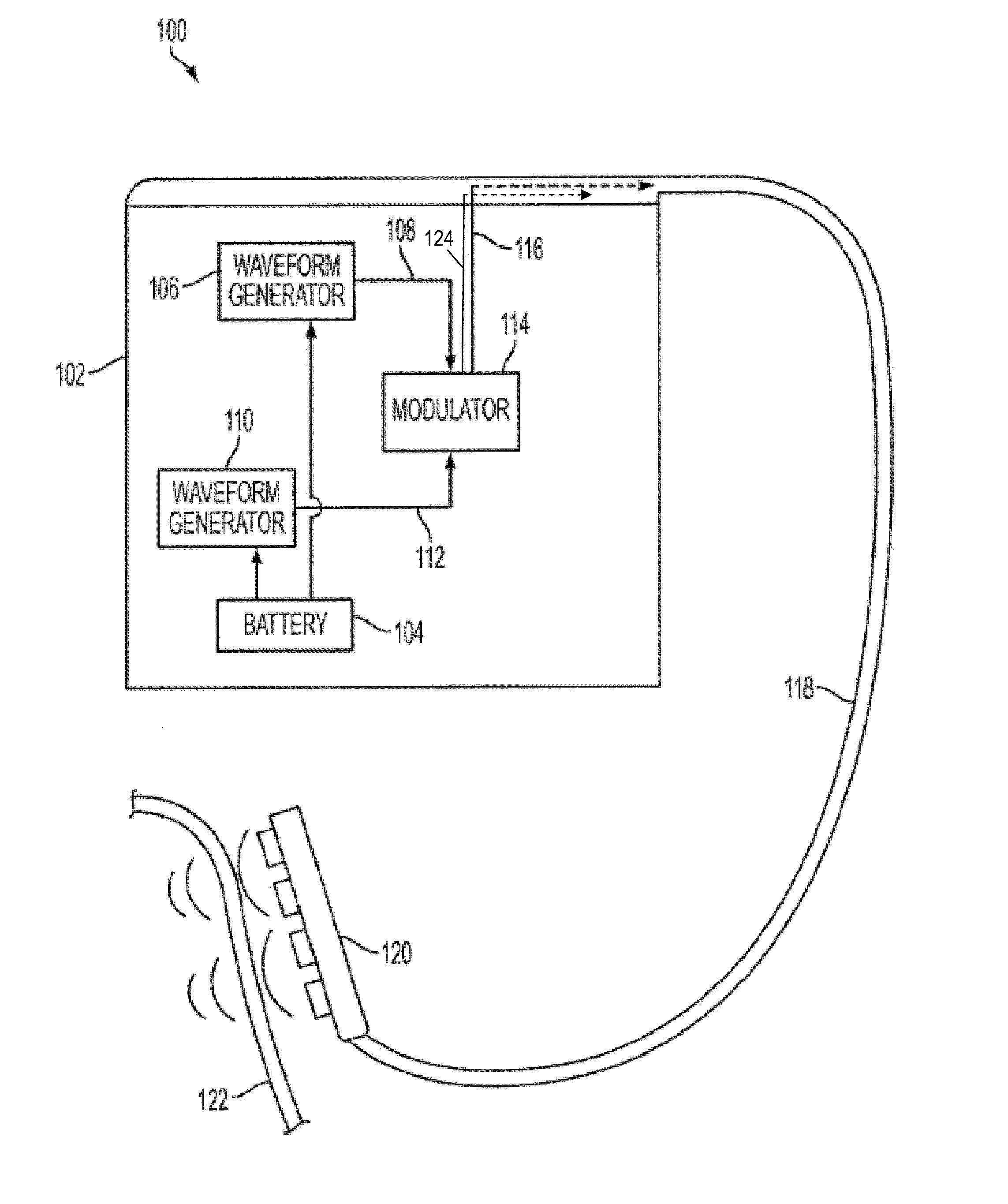 Methods and Devices for Inhibiting Nerves When Activating Brown Adipose Tissue