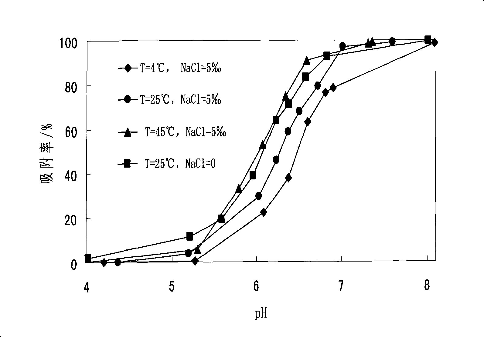 Environment-friendly and low-cost method for eluting pollutants on absorbent surface