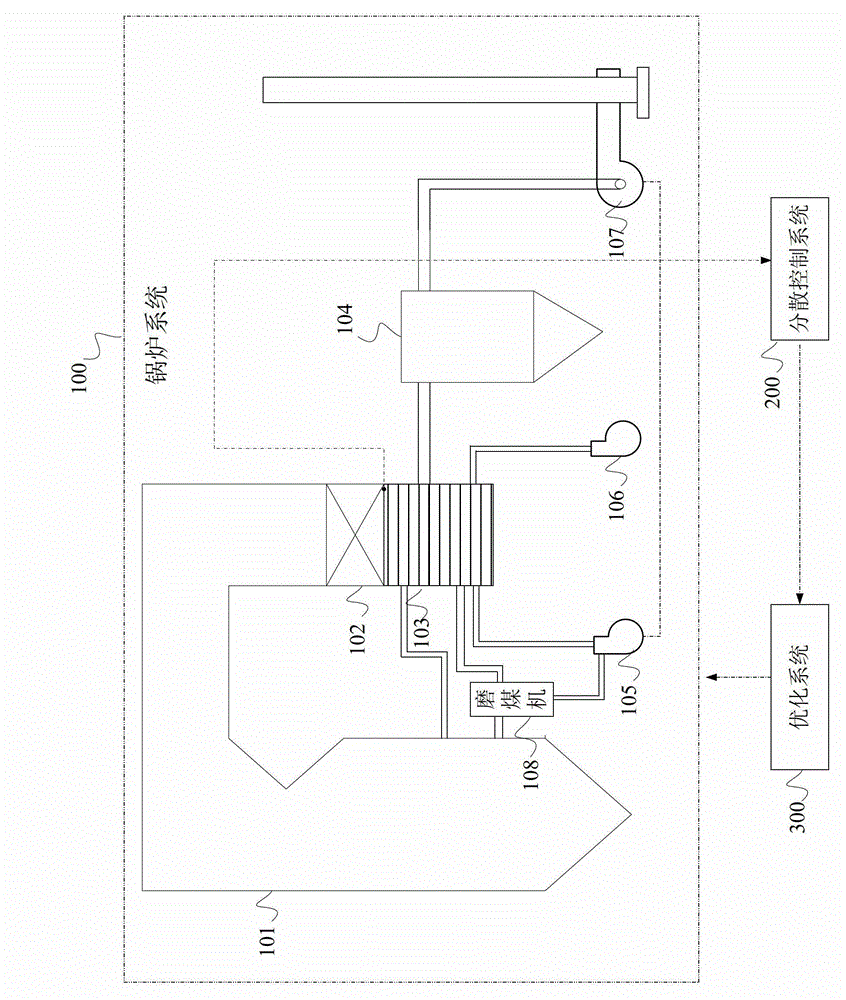 Optimal operation method and system for utility boiler based on CO