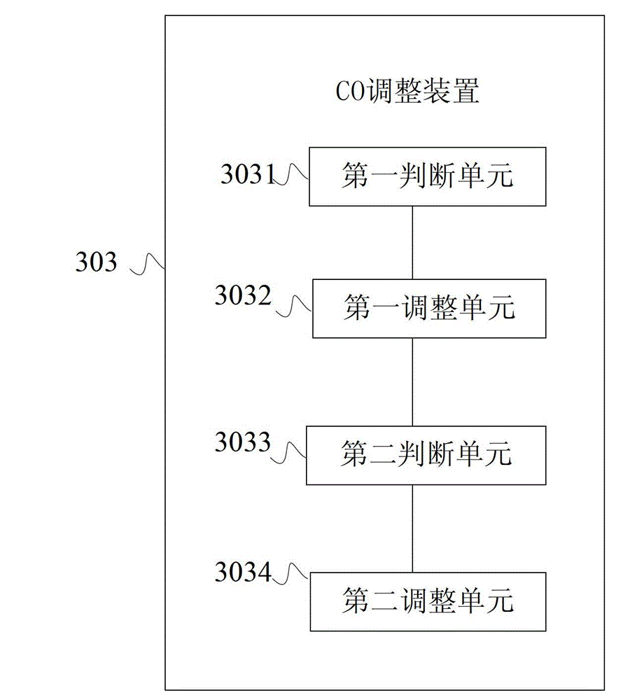 Optimal operation method and system for utility boiler based on CO