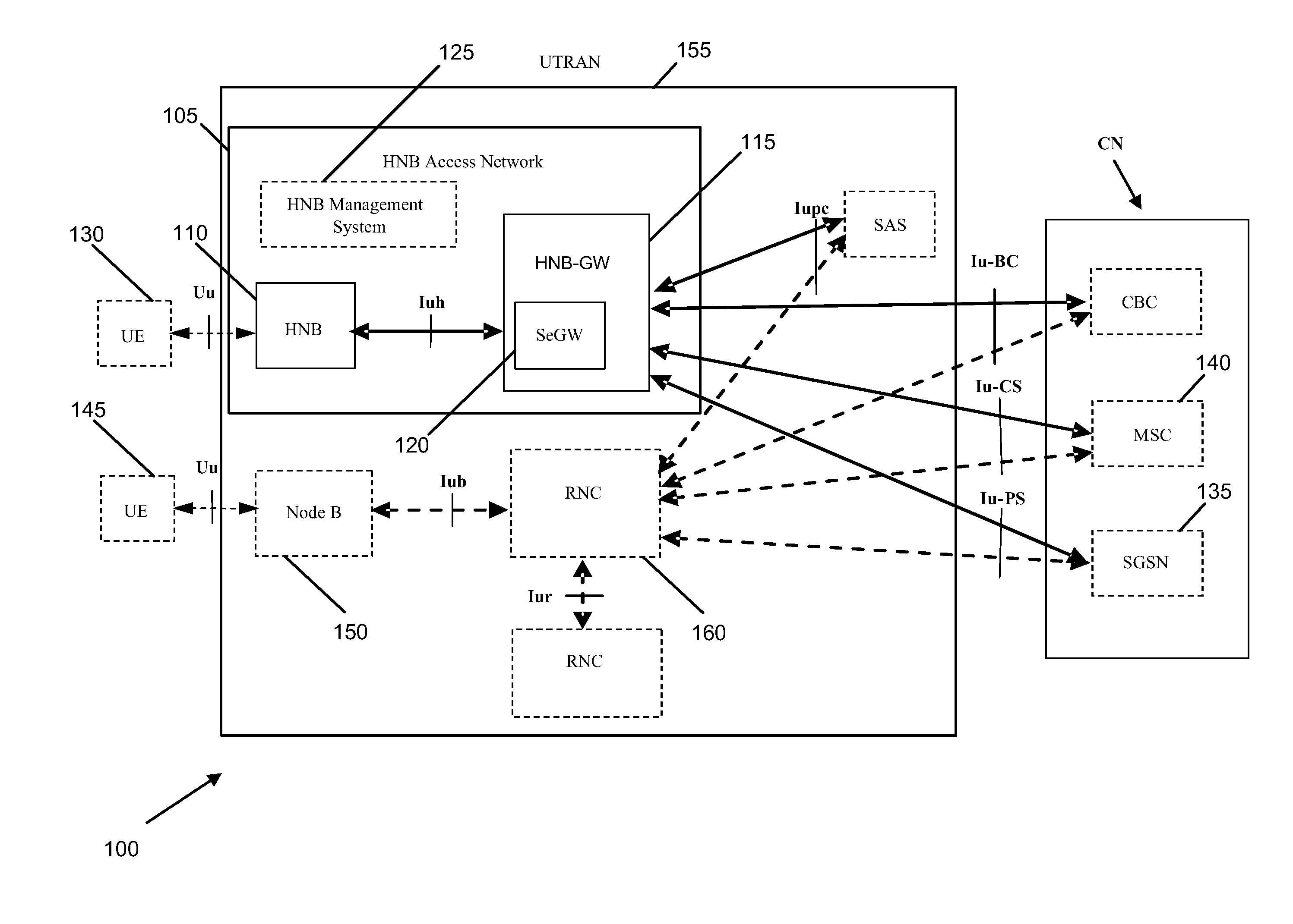 Method and Apparatus for Management of UTRAN Radio Network Temporary Identifiers (U-RNTIs) over the Iuh Interface