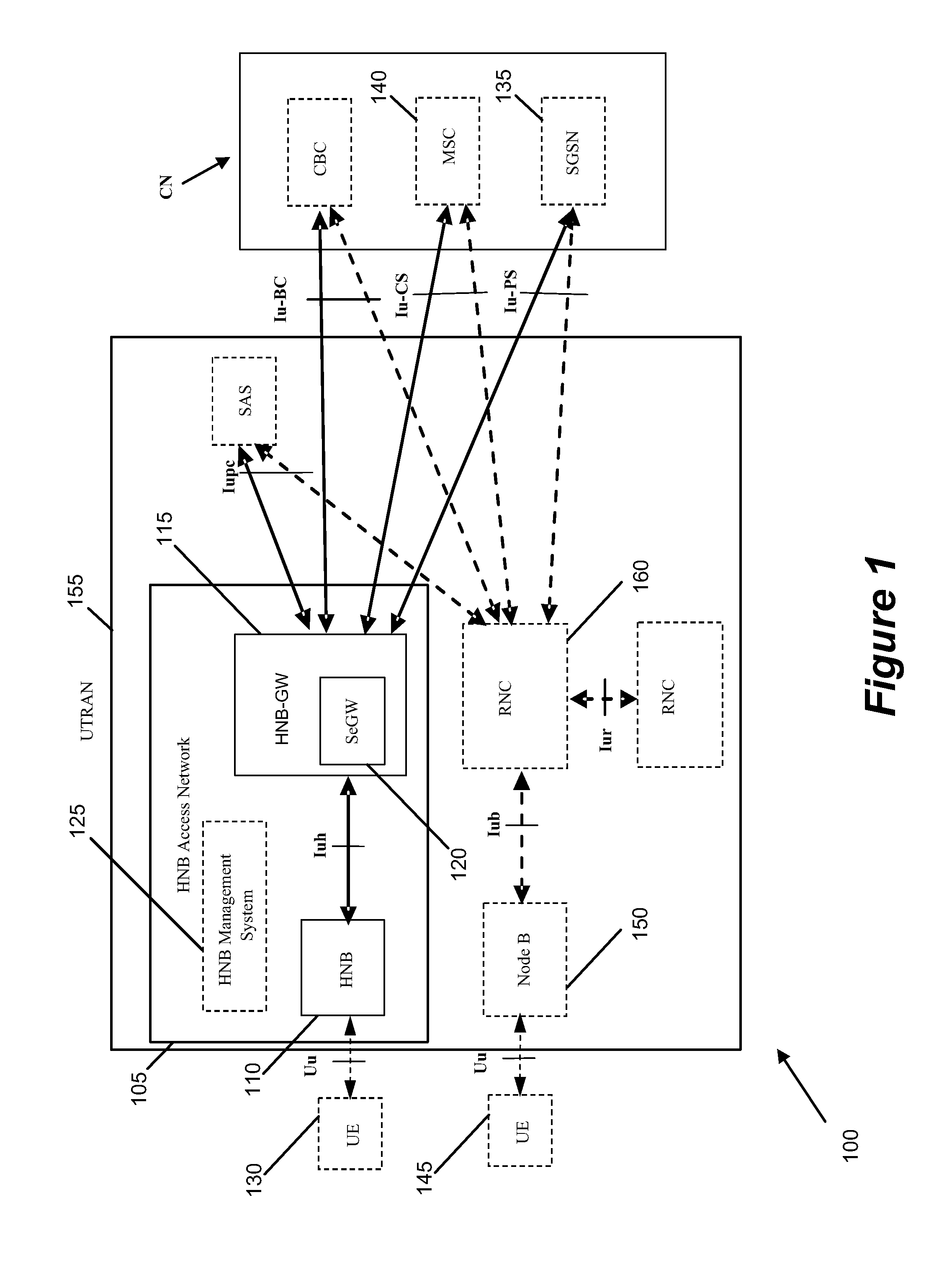 Method and Apparatus for Management of UTRAN Radio Network Temporary Identifiers (U-RNTIs) over the Iuh Interface