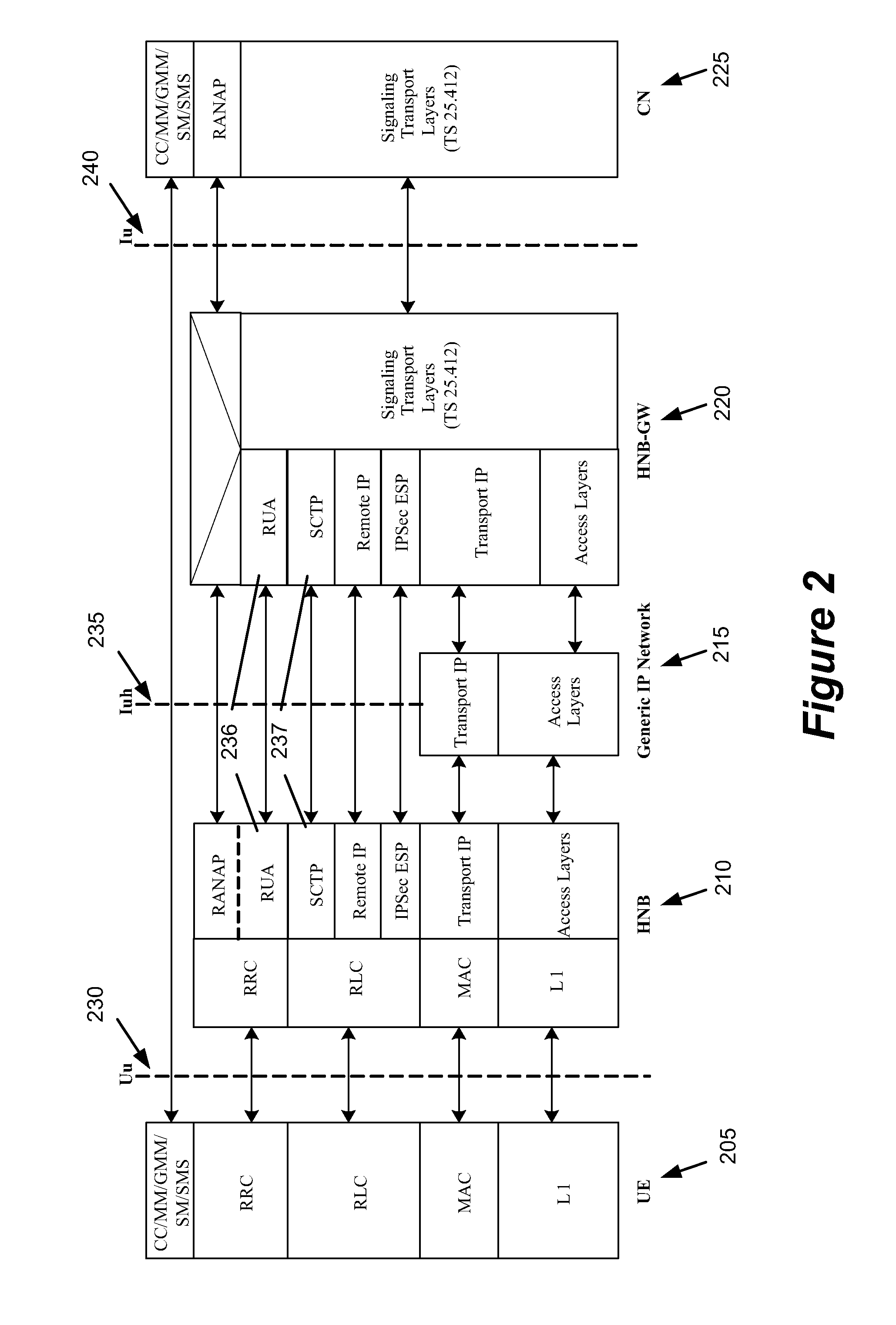 Method and Apparatus for Management of UTRAN Radio Network Temporary Identifiers (U-RNTIs) over the Iuh Interface