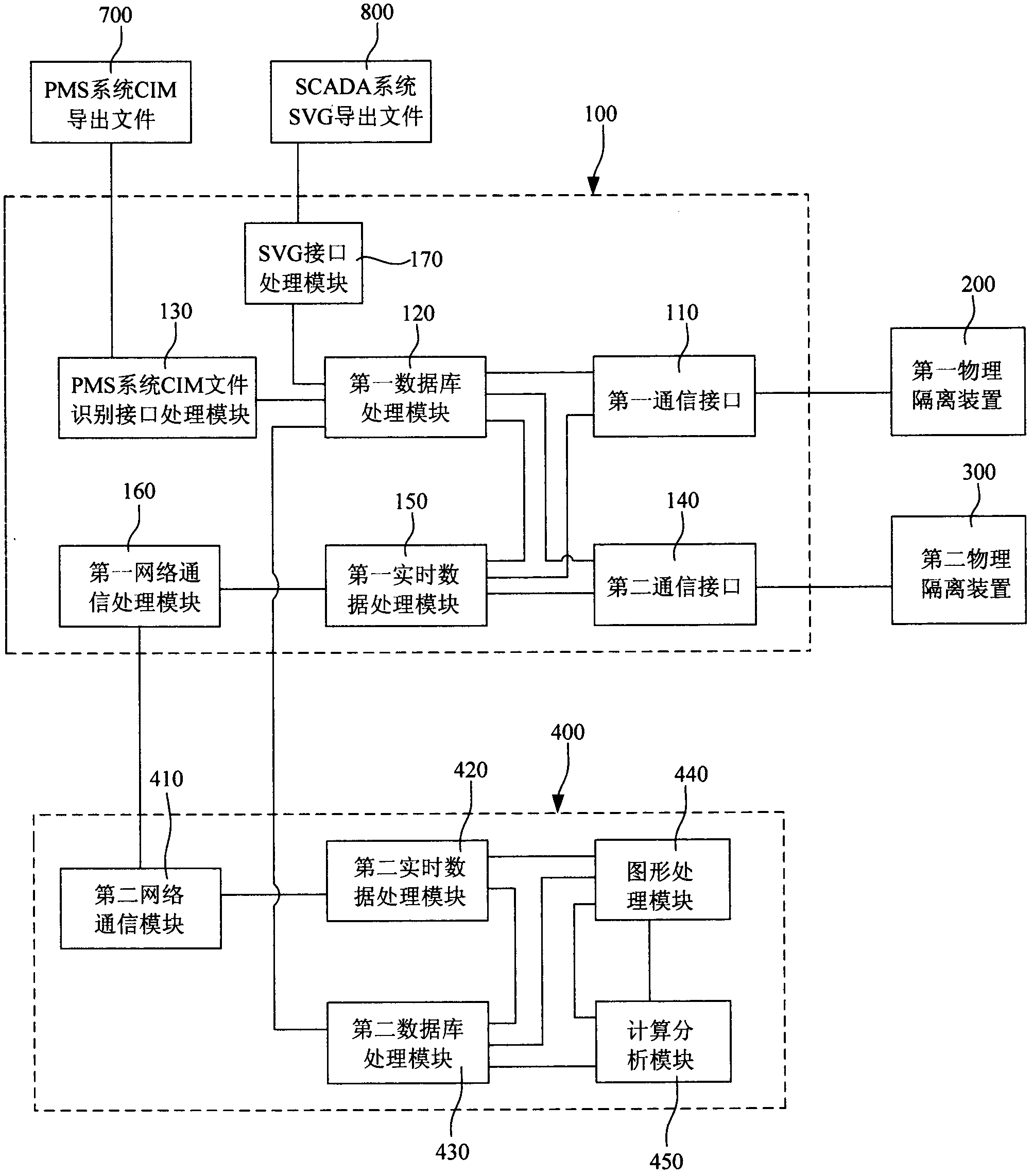 Circulation analysis system and circulation analysis method of complicated power distribution network loop closing operation