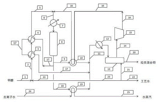 A method for producing hydrocarbon mixtures by one-step methanol conversion in a fixed-bed adiabatic reactor