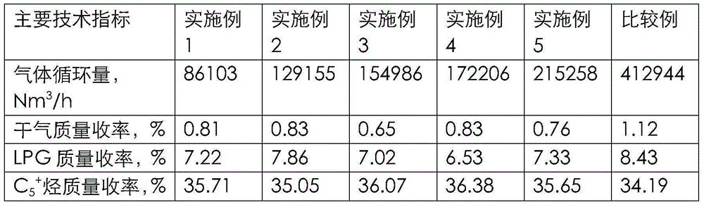 A method for producing hydrocarbon mixtures by one-step methanol conversion in a fixed-bed adiabatic reactor