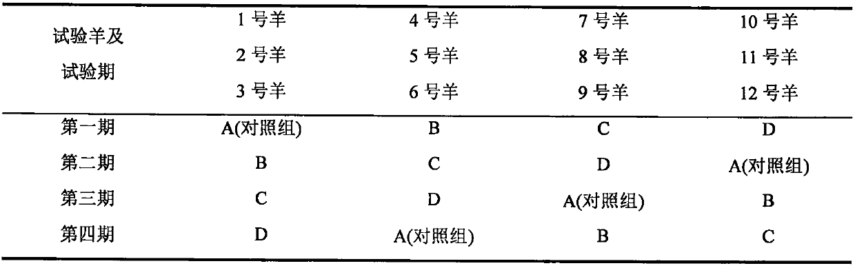 Feed additive for reducing nitrogen excretion of ruminants and preparation method thereof