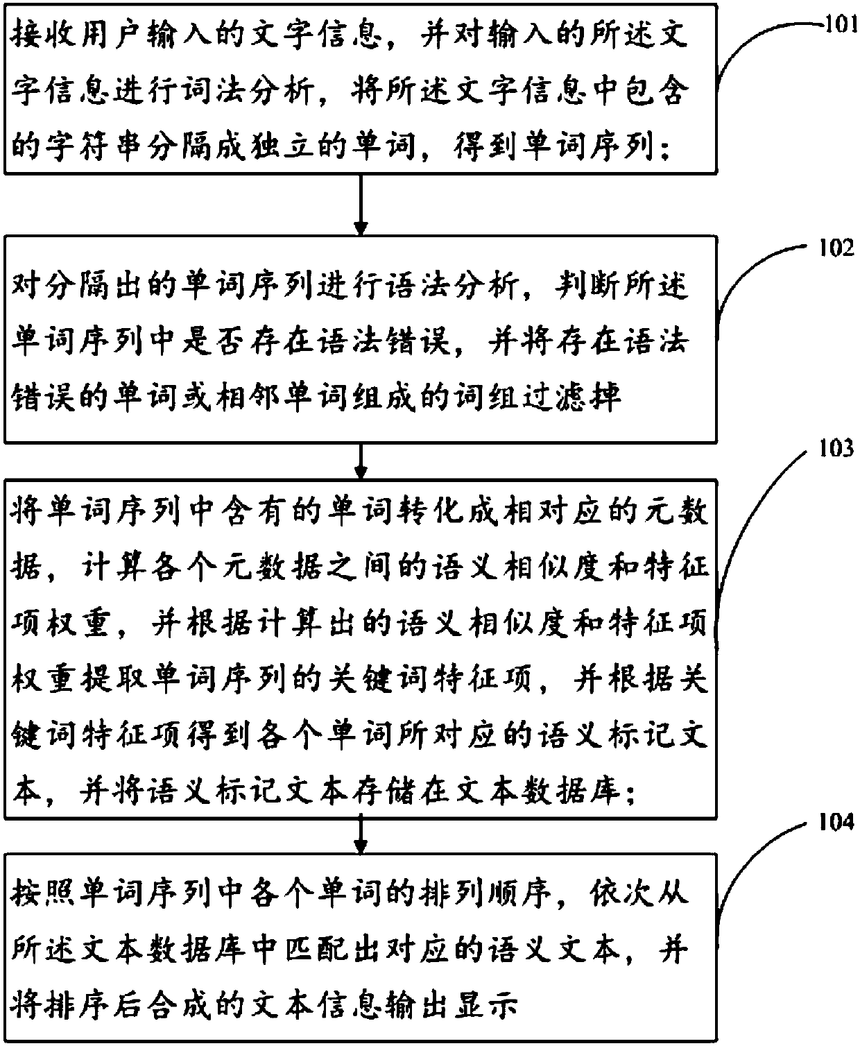 Text semantic analysis method, text semantic analysis terminal and storage medium