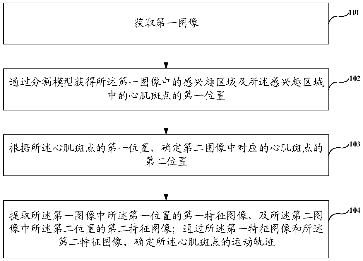 Method, apparatus and device for processing medical image, and medium